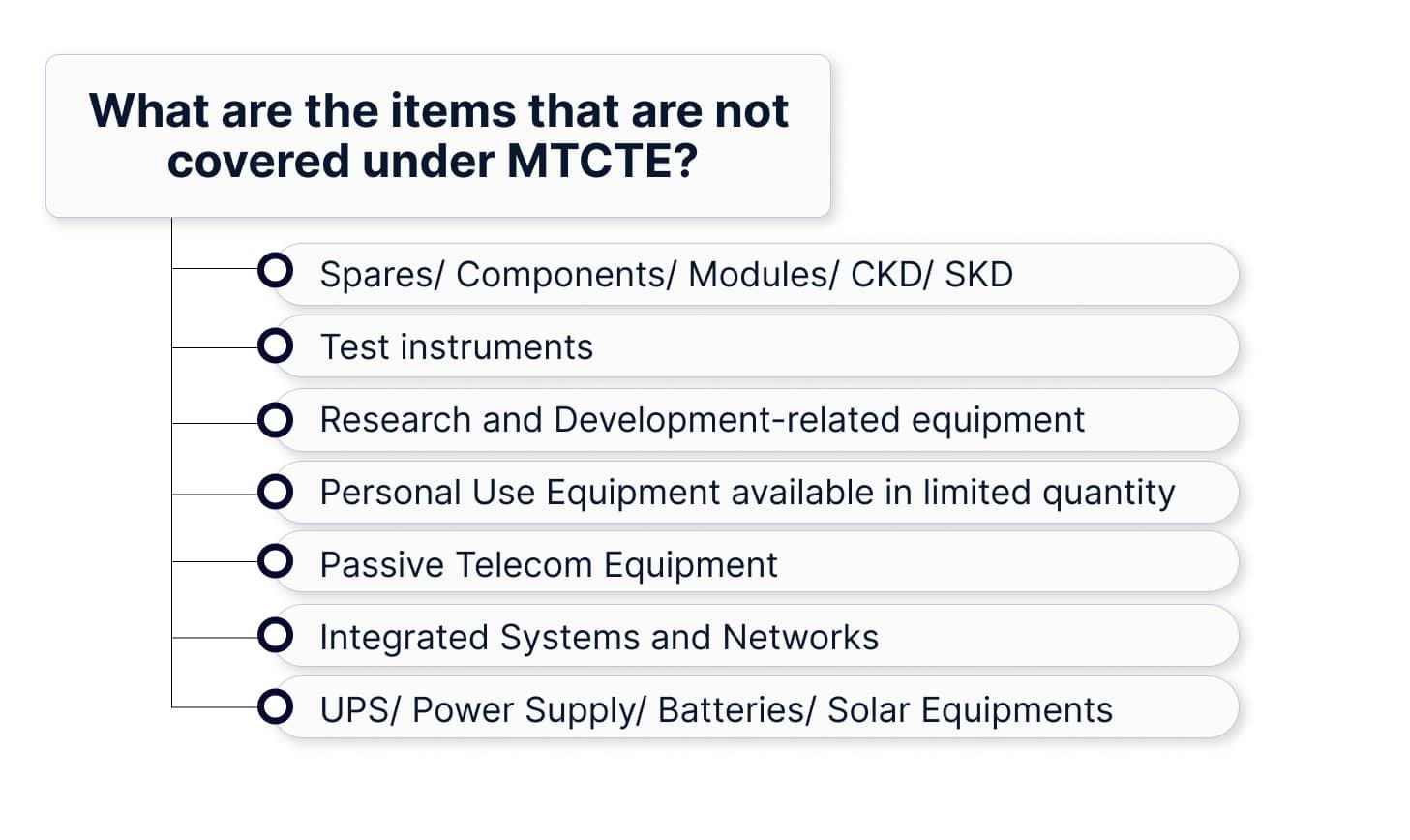 items that are not covered under MTCTE for TEC Registration certificate